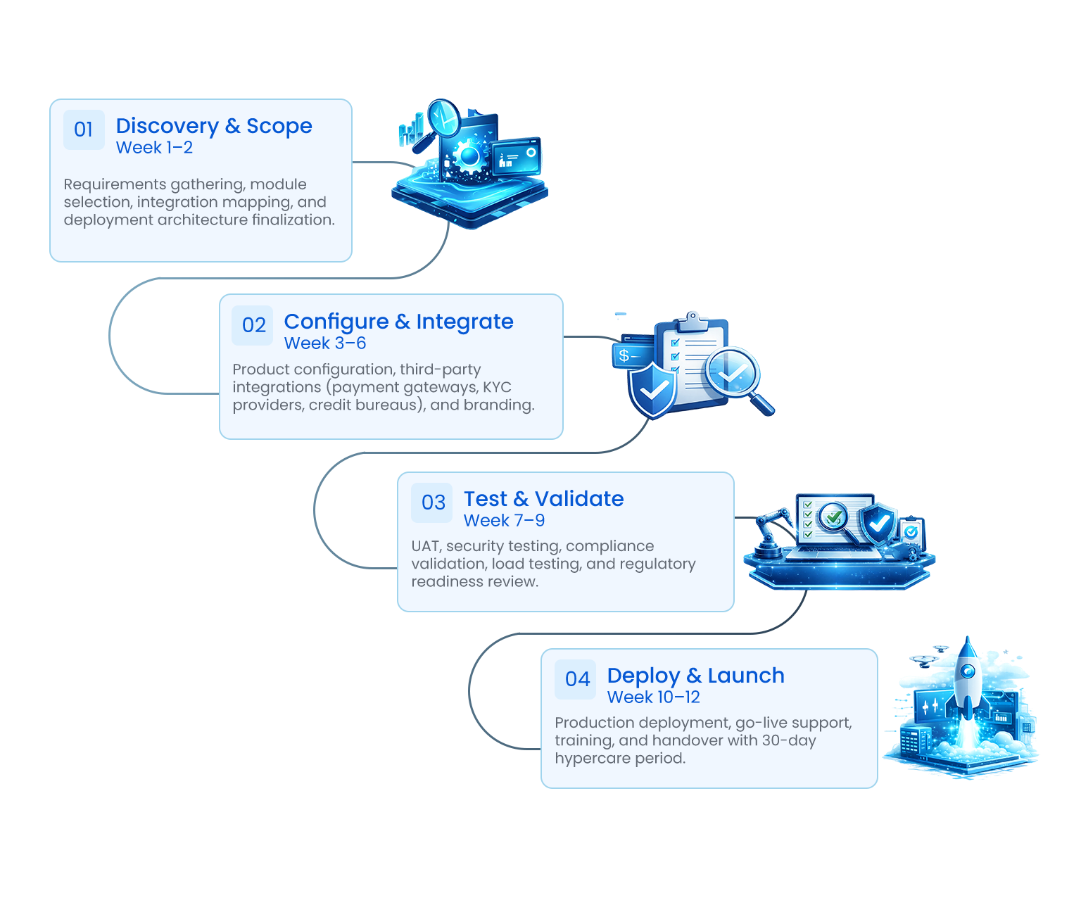 Deployment Infrastructure